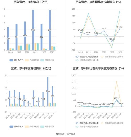 能辉科技 2023年净利润同比增长122.6 拟10派3元