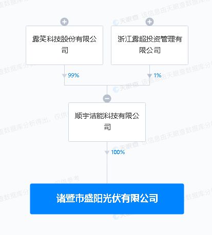 露笑科技 于浙江投资新设光伏公司