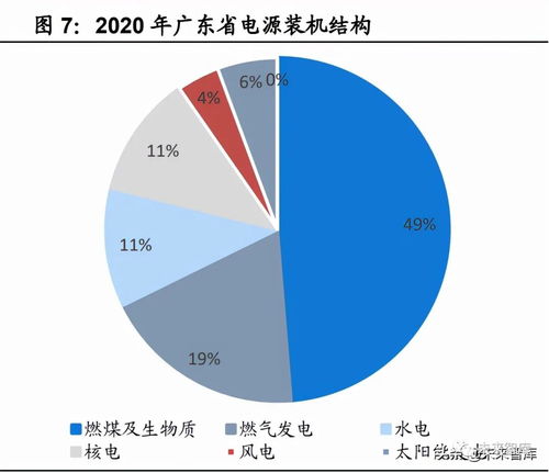 储能行业专题研究 我国电化学储能收益机制及经济性测算