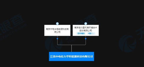 佳力图投资成立能源科技公司,经营范围含储能技术服务