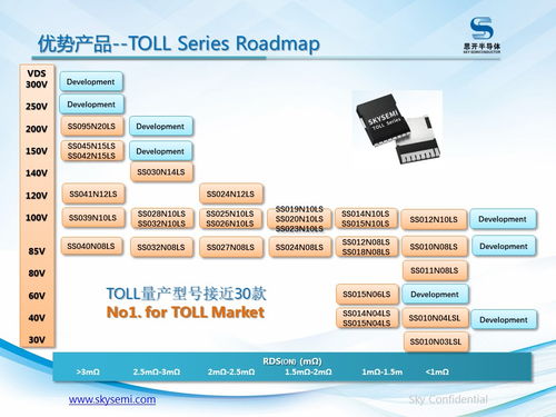 案例分享 隆鑫集团户外电源采用思开半导体toll mos