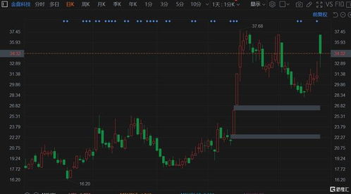 a股异动 金盘科技 688676.sh 涨10 发可转债募资用于储能系列产品